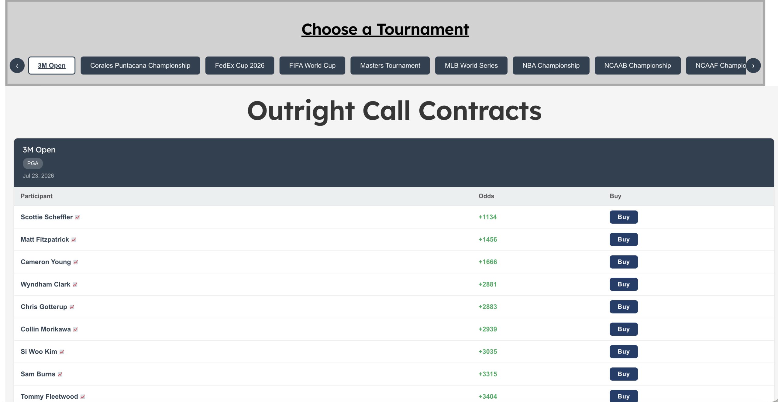 Outright call market