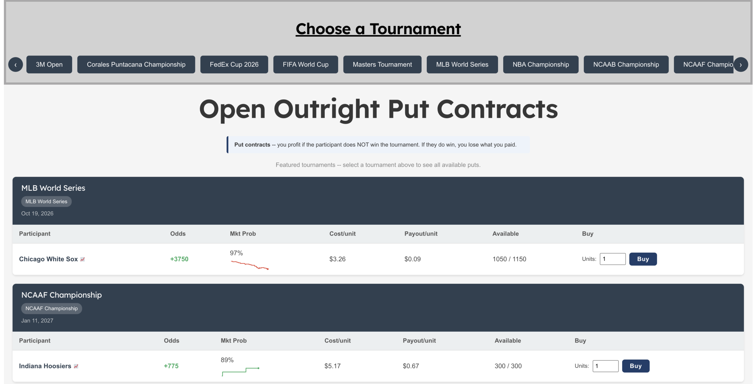 Outright put market