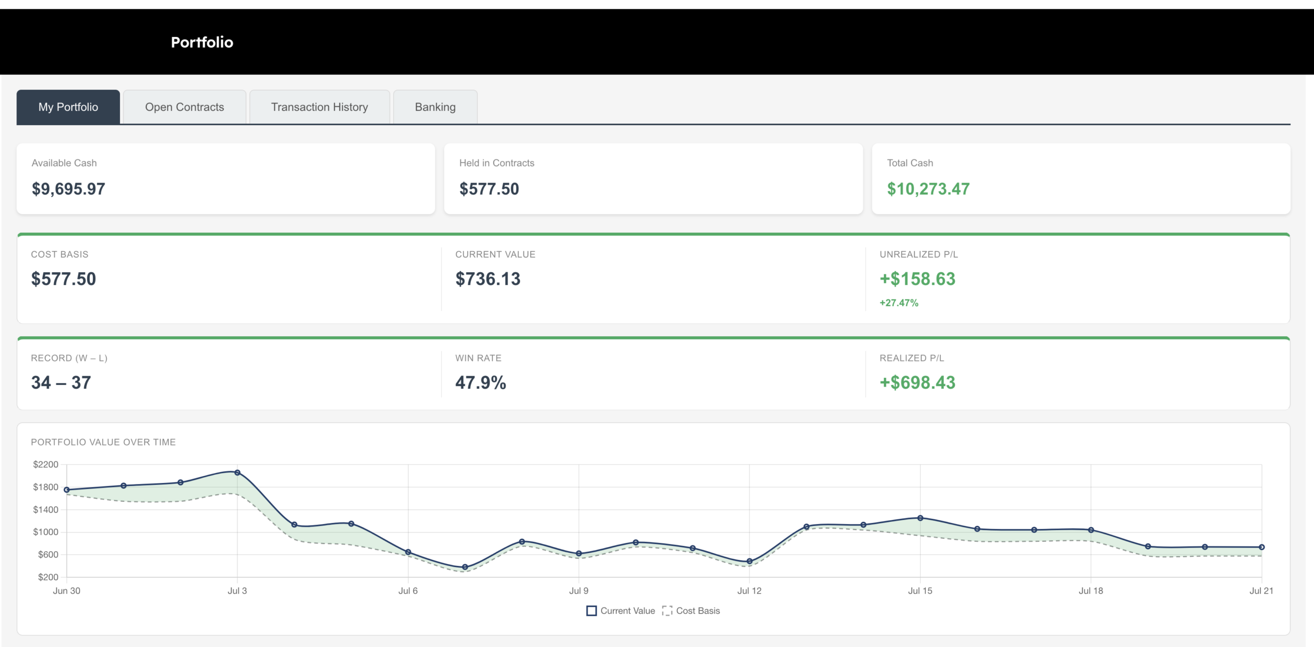 Ayght portfolio dashboard