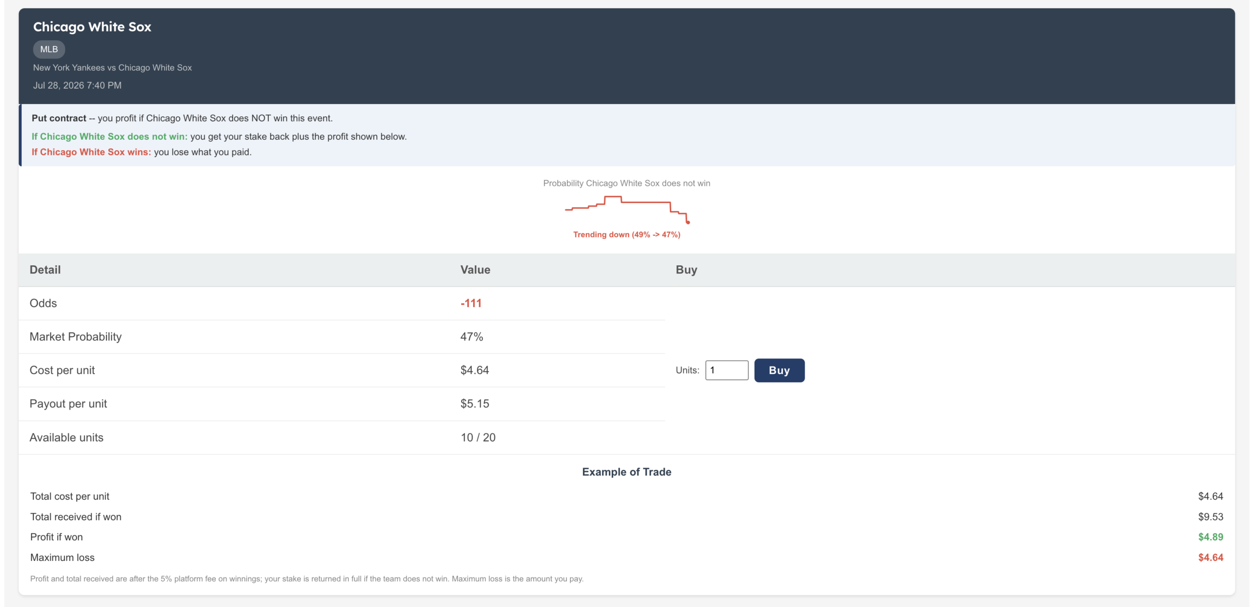 Put contract detail